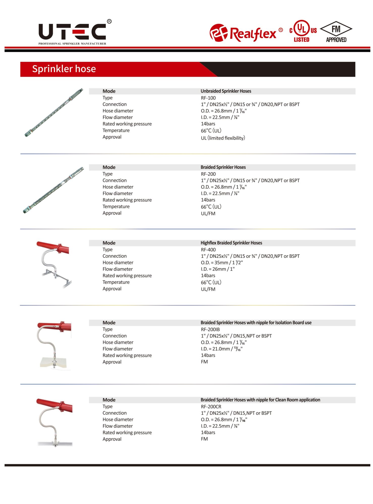 Flex sprinkler heads | mapleleaffire.com